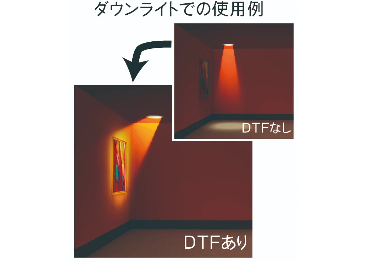 Direction Turning Film(DTF)