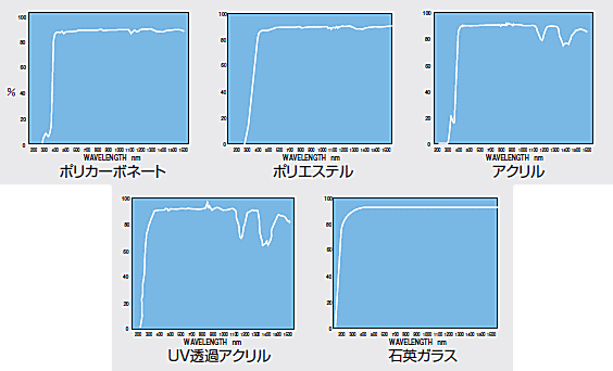 特徴 仕様 光学設計 拡散板ならオプティカルソリューションズ