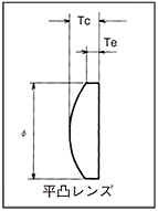 平凸レンズ