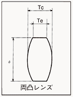 両凸レンズ