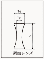 両凹レンズ