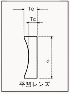 両凸レンズ