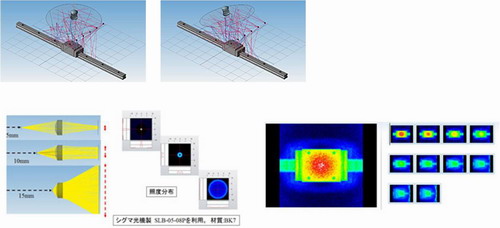 API モジュール